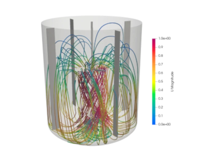 Computational Analysis   Fluidodynamics 